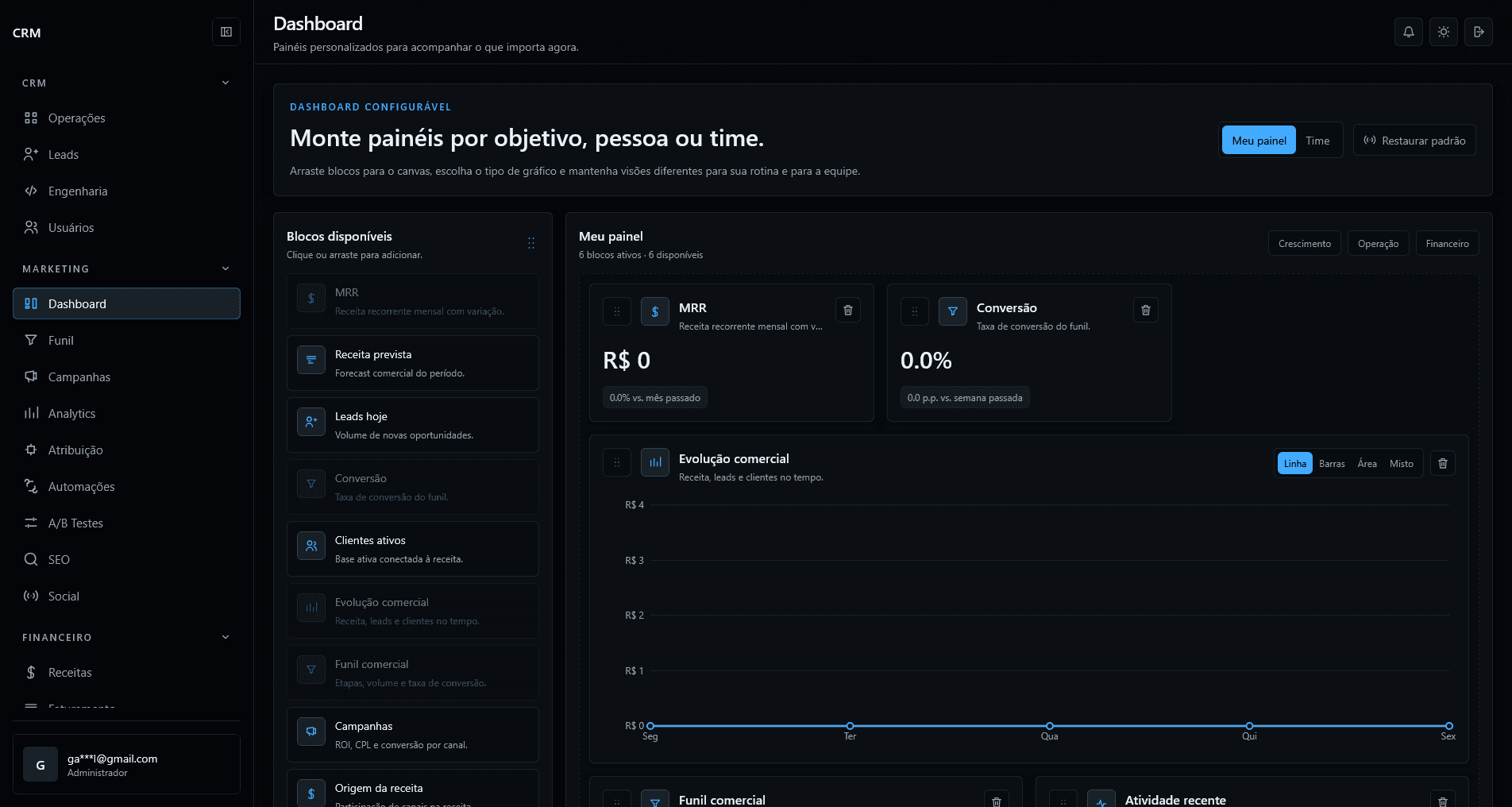 Dashboard do Novality CRM com indicadores comerciais.
